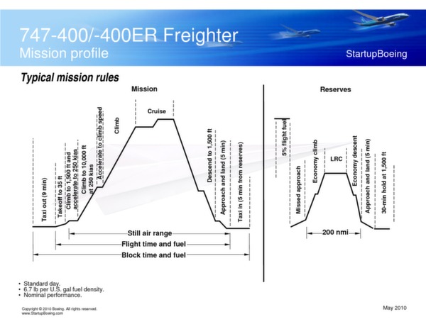 Boeing 747-400 / 747-400ER Freighters (brochure)