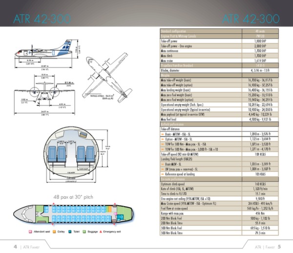 ATR family (brochure)