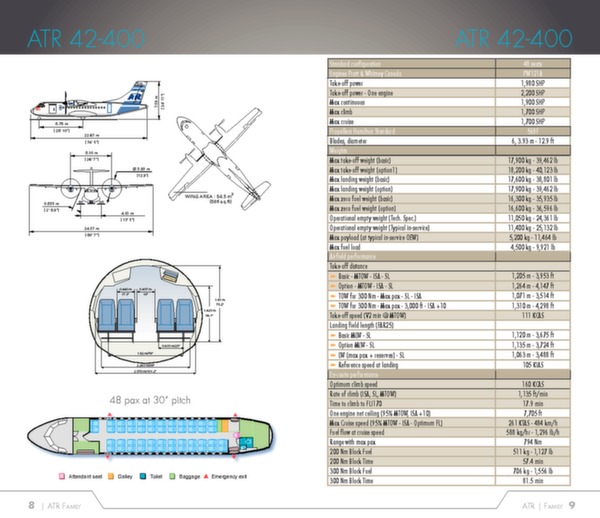 ATR family brochure