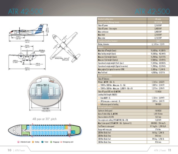 ATR family brochure