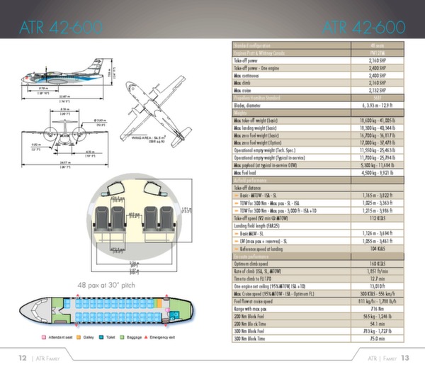 ATR family brochure