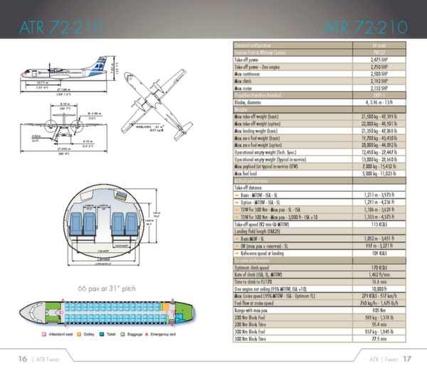 ATR family brochure