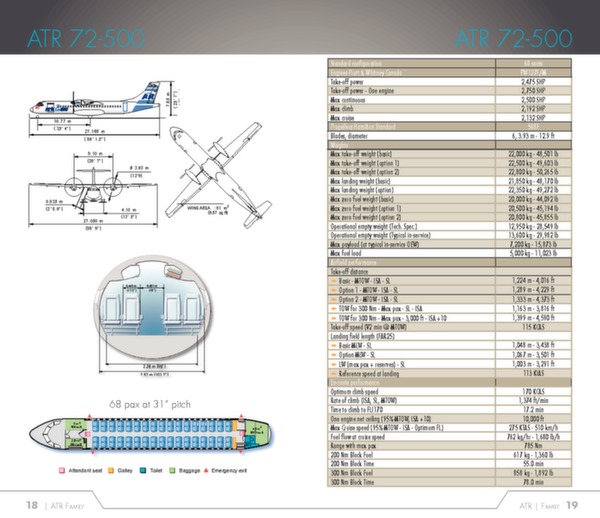 ATR family brochure