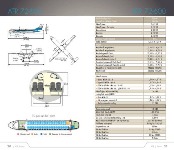 ATR family (brochure)