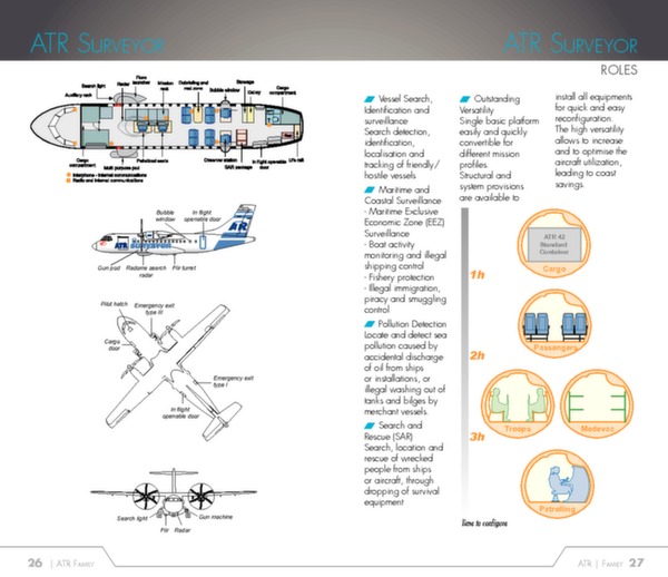 ATR family (brochure)