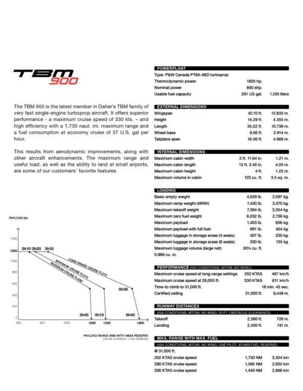 TBM 900 - Specs and price list