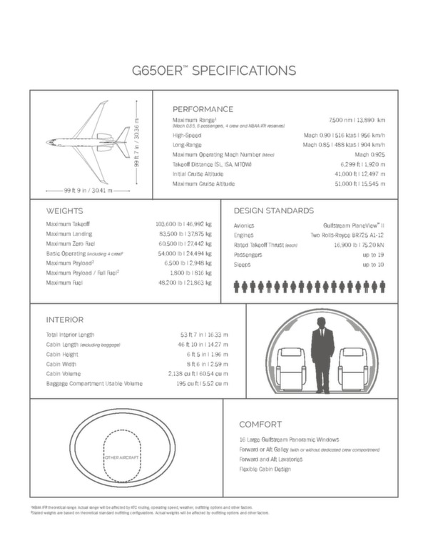 Gufstream G650ER - Spécifications techniques