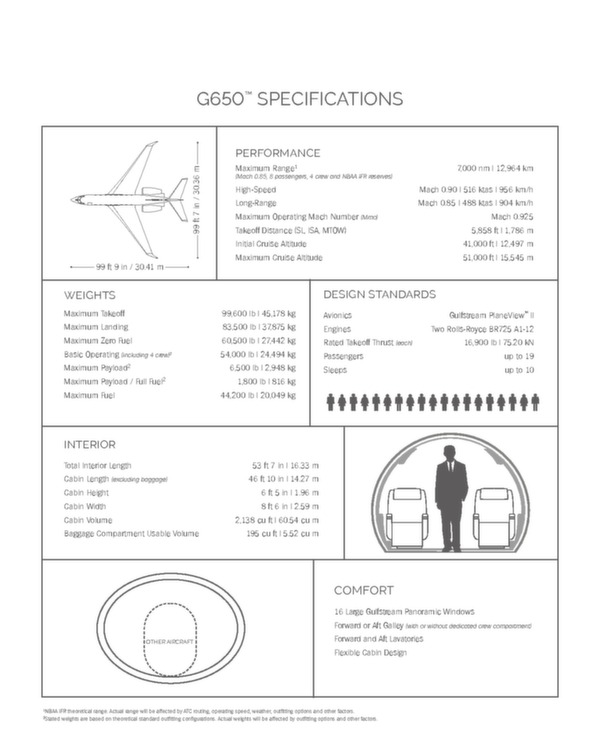 Gulfstream G650 SpecSheet