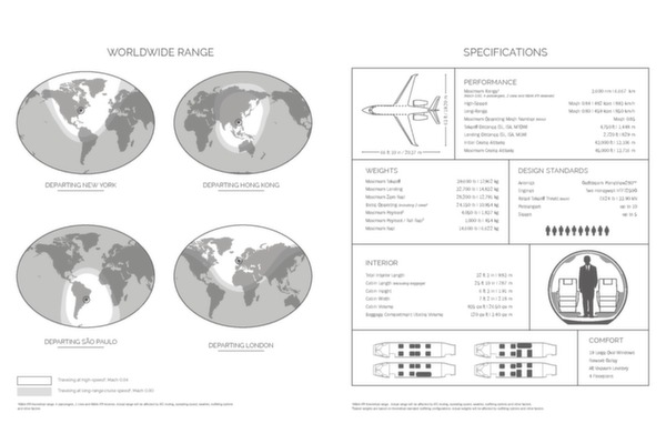 Gufstream G280 brochure