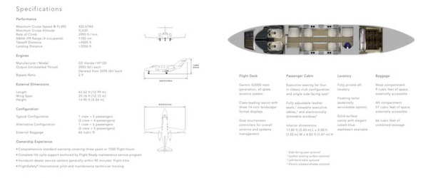 Hondajet brochure 