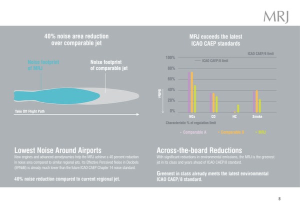 Mitsubishi MRJ brochure