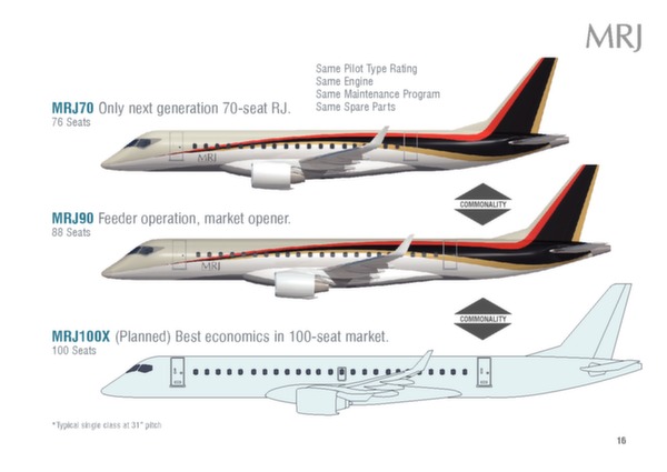 Mitsubishi MRJ brochure