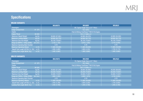 Mitsubishi MRJ brochure