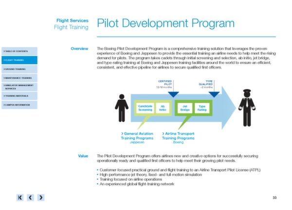 Boeing Flight Services - Catalogue produits