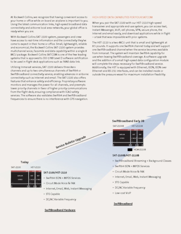 Rockwell Collins SAT-2100/HST-2110