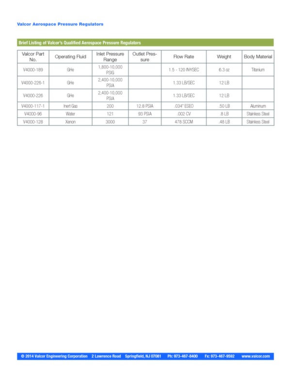 Pressure Regulators - Valcor