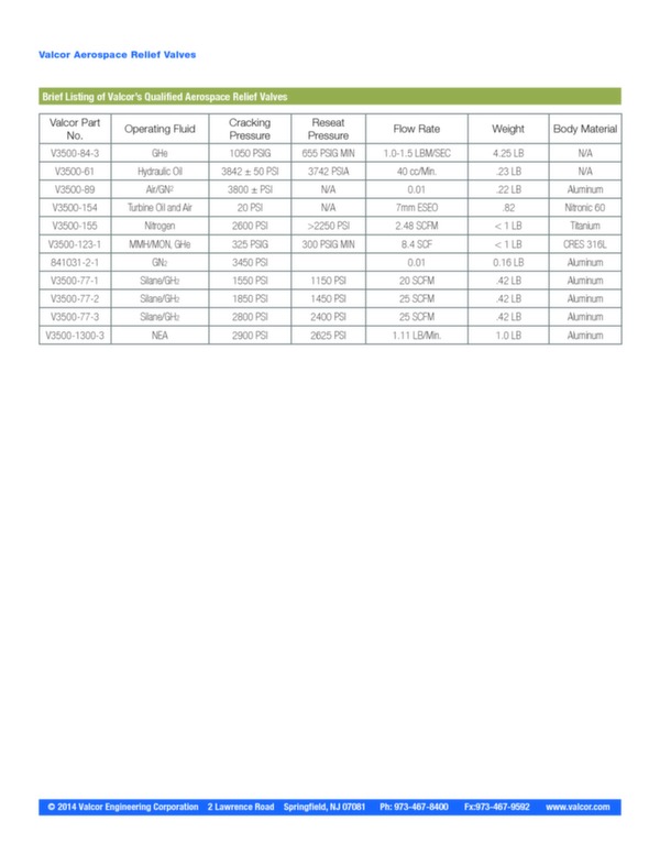 Relief Valves - Valcor