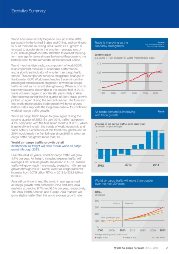 Boeing: World Air Cargo Forecast