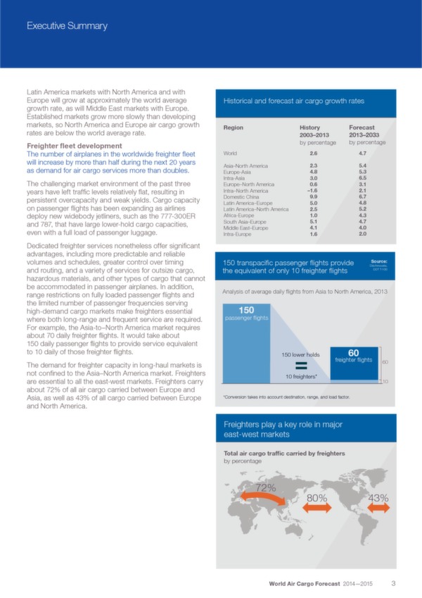 Boeing: World Air Cargo Forecast