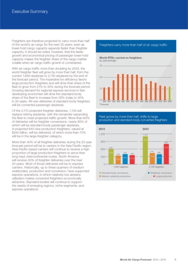 Boeing: World Air Cargo Forecast