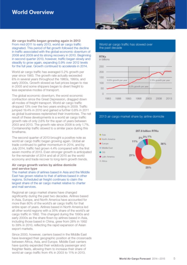 Boeing: World Air Cargo Forecast