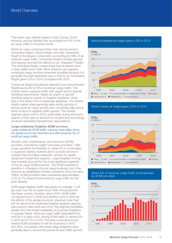 Boeing: World Air Cargo Forecast