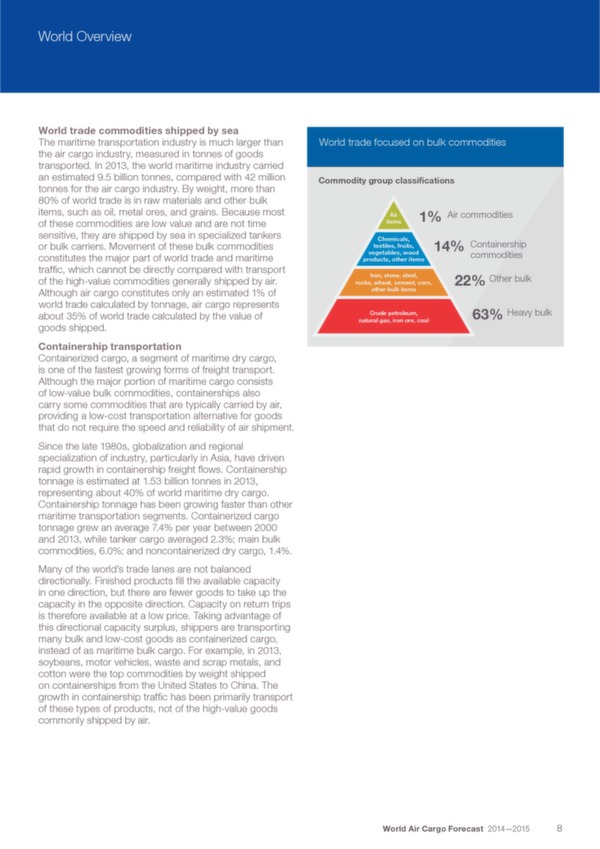 Boeing: World Air Cargo Forecast