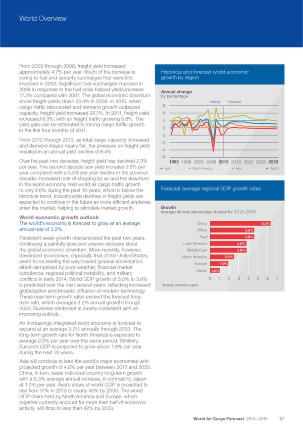 Boeing: World Air Cargo Forecast