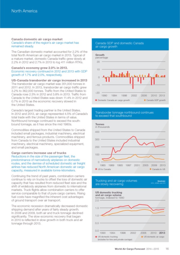 Boeing: World Air Cargo Forecast