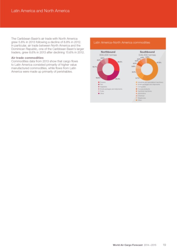 Boeing: World Air Cargo Forecast