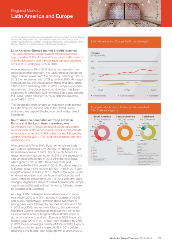 Boeing: World Air Cargo Forecast