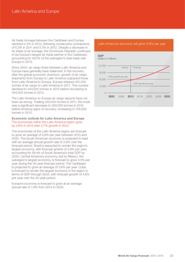 Boeing: World Air Cargo Forecast