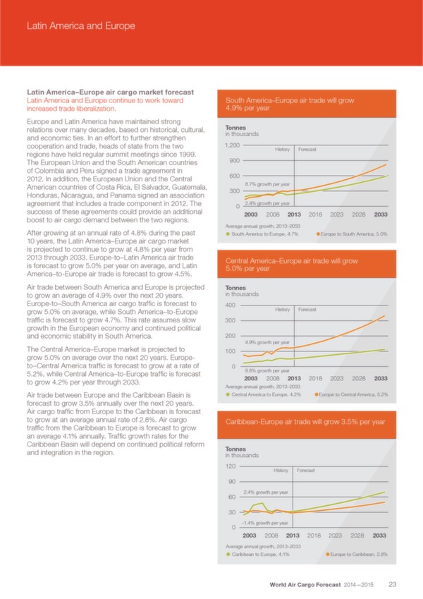 Boeing: World Air Cargo Forecast