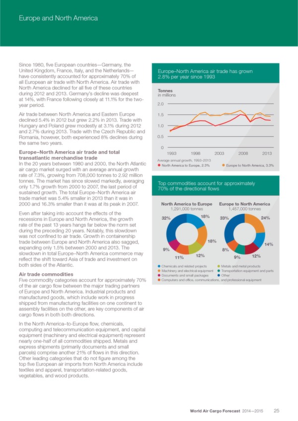 Boeing: World Air Cargo Forecast