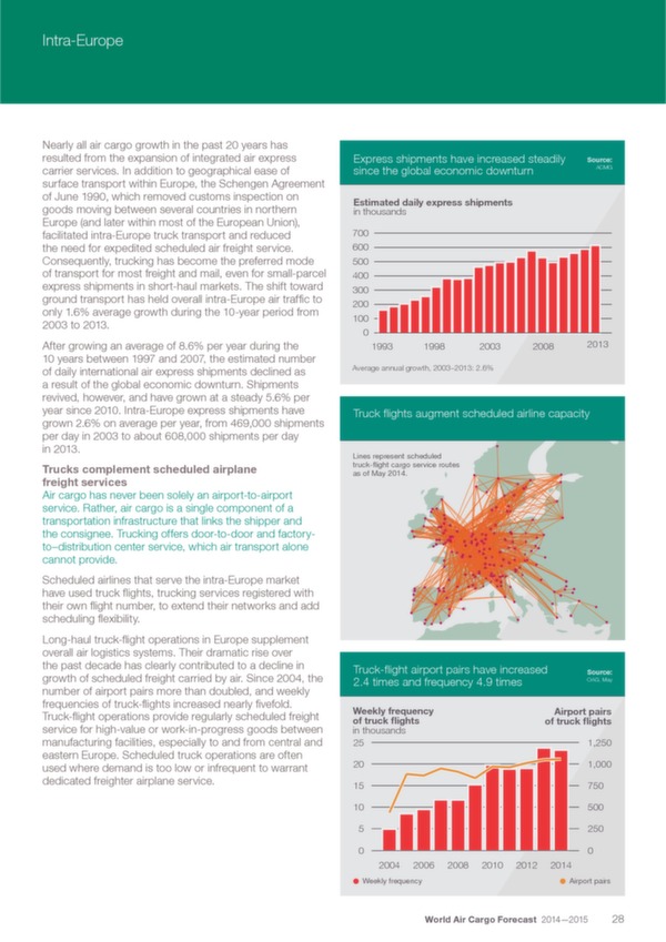 Boeing: World Air Cargo Forecast