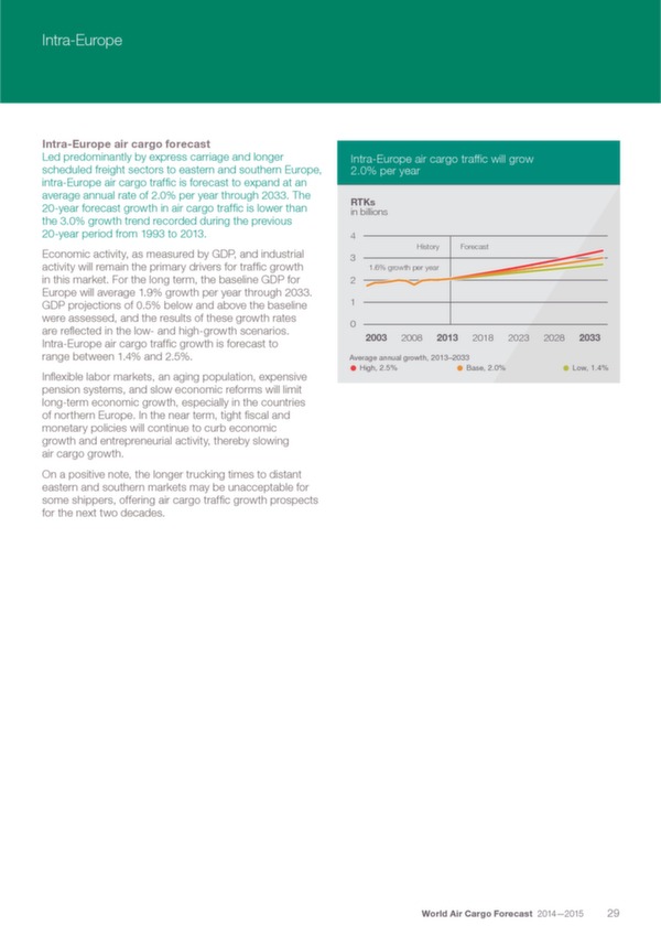 Boeing: World Air Cargo Forecast