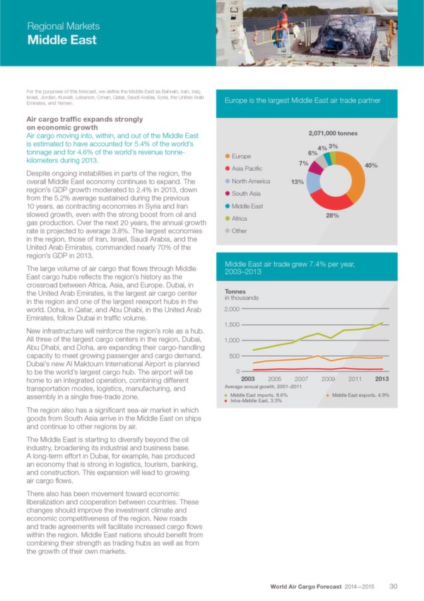 Boeing: World Air Cargo Forecast