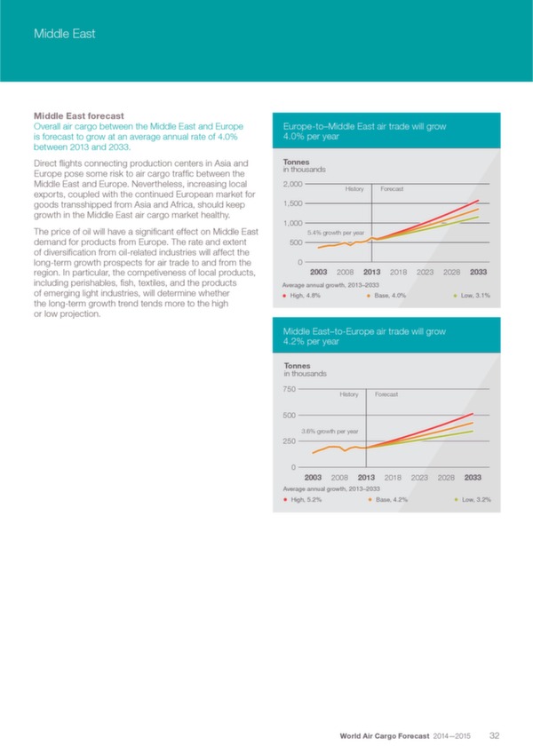 Boeing: World Air Cargo Forecast