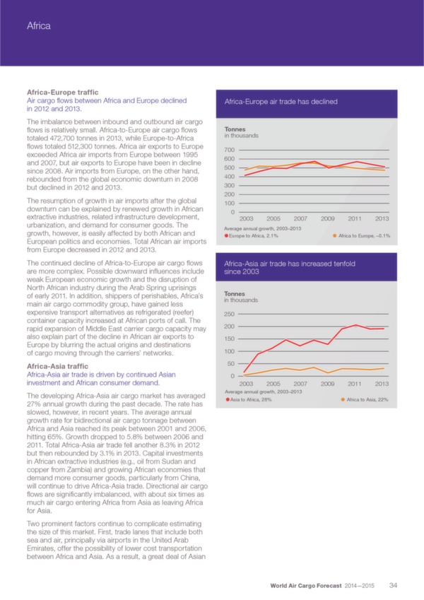 Boeing: World Air Cargo Forecast