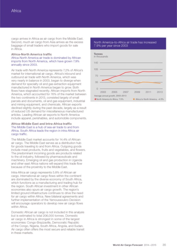 Boeing: World Air Cargo Forecast