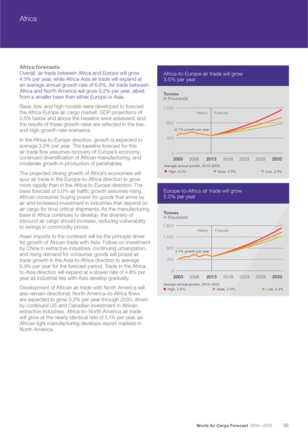 Boeing: World Air Cargo Forecast