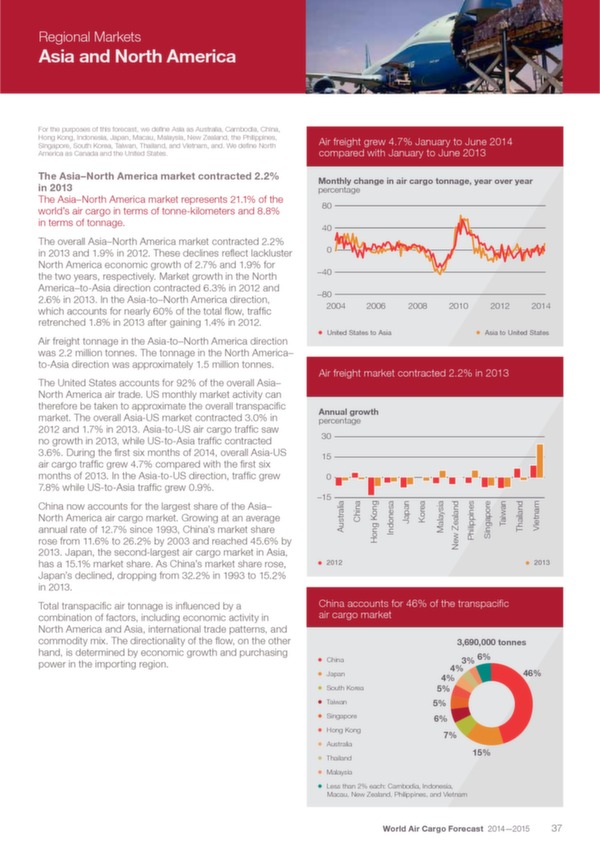 Boeing: World Air Cargo Forecast