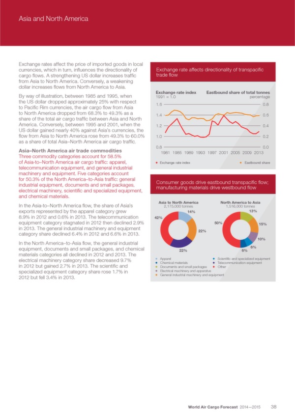 Boeing: World Air Cargo Forecast