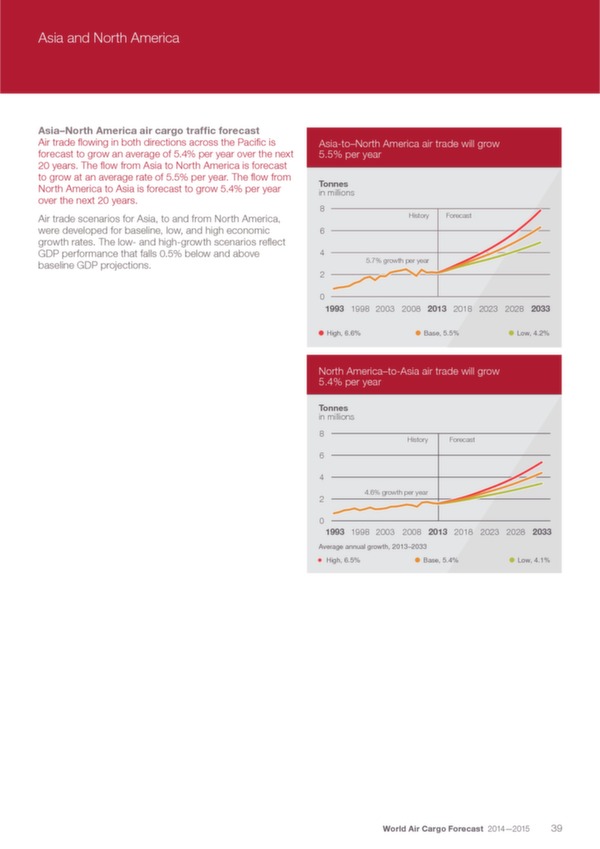 Boeing: World Air Cargo Forecast