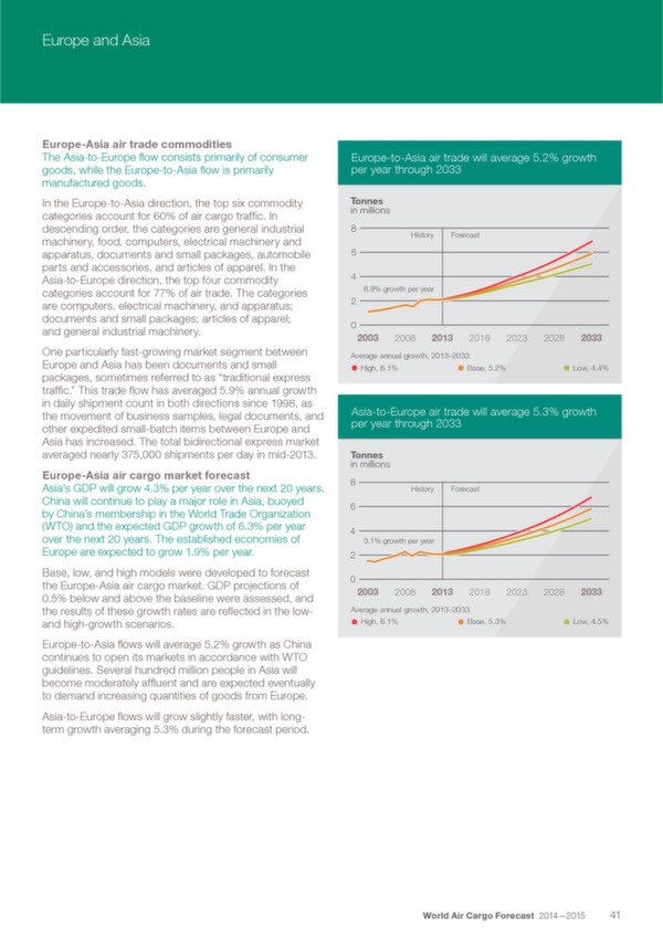 Boeing: World Air Cargo Forecast