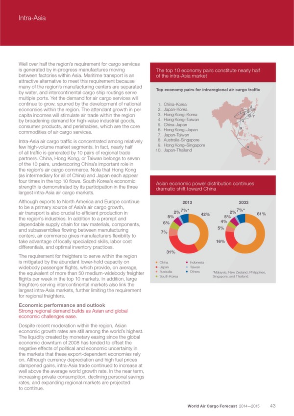 Boeing: World Air Cargo Forecast