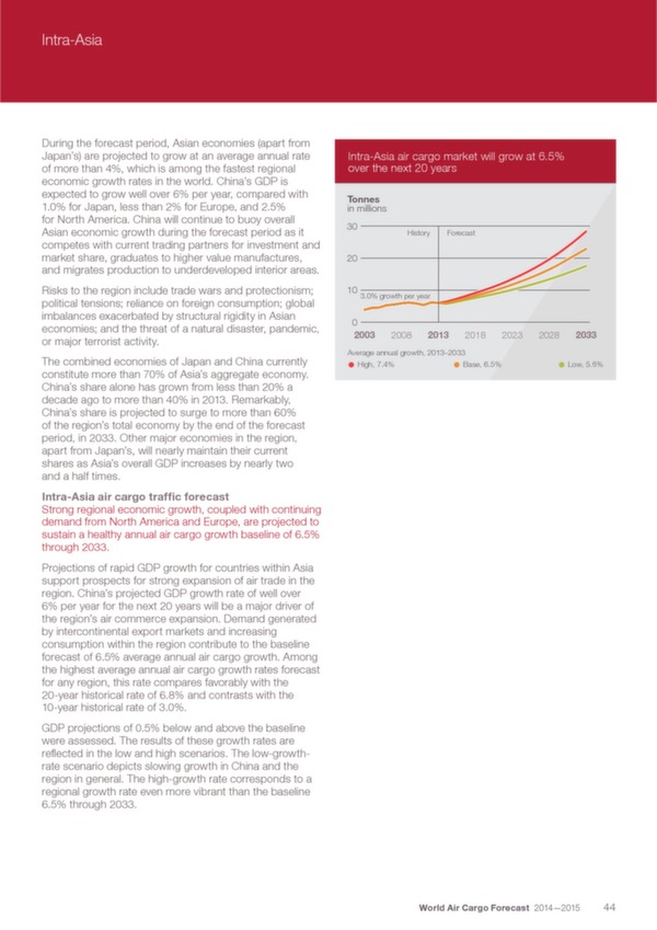 Boeing: World Air Cargo Forecast