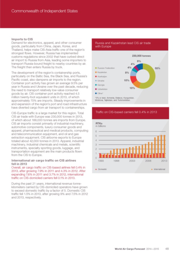 Boeing: World Air Cargo Forecast