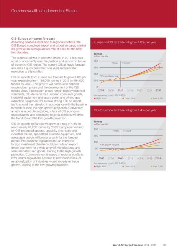 Boeing: World Air Cargo Forecast