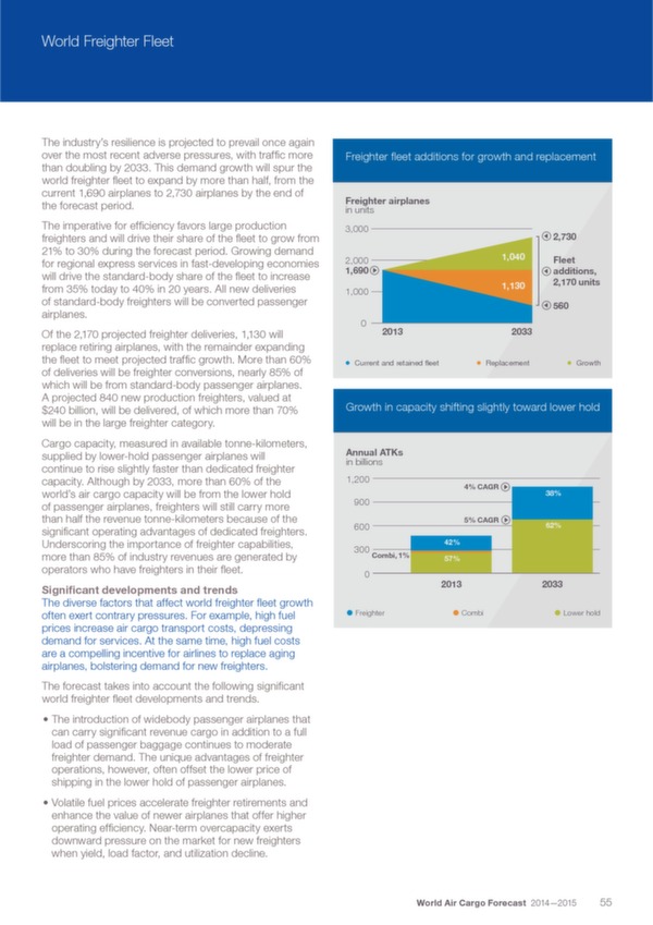 Boeing: World Air Cargo Forecast